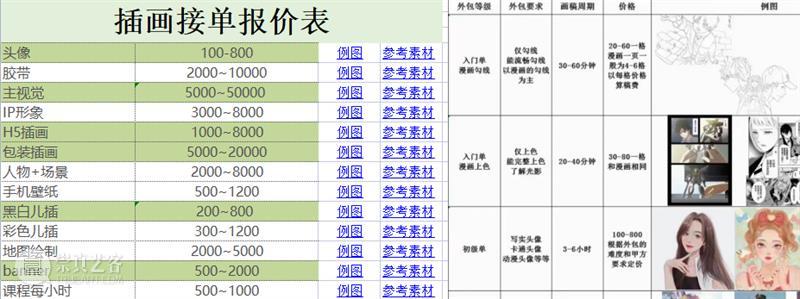 【美术兼职】300-800r/单,时间自由可日结,无经验要求! 崇真艺客