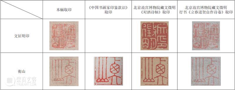 保利厦门拍卖丨大字如斗光夺月，国朝徵仲书第一 文徵明《种兰诗》赏鉴—— 2023秋拍 崇真艺客