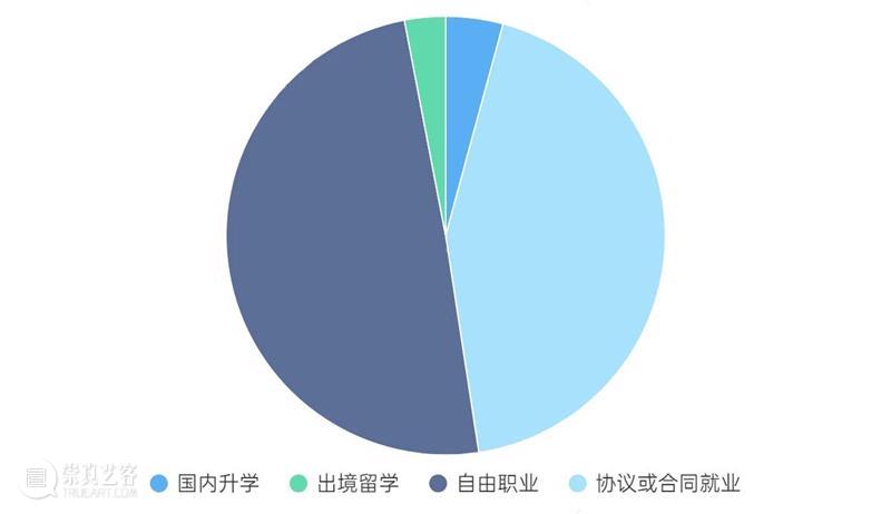 央美毕业,年薪才14W? 崇真艺客