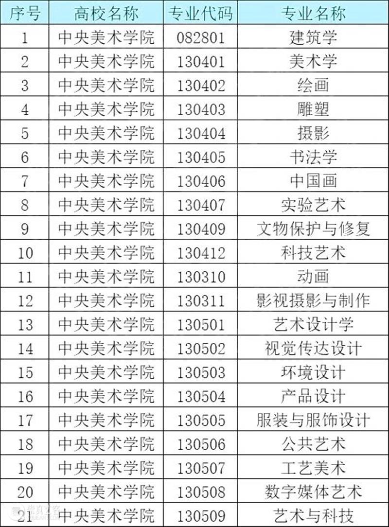 央美毕业,年薪才14W? 崇真艺客