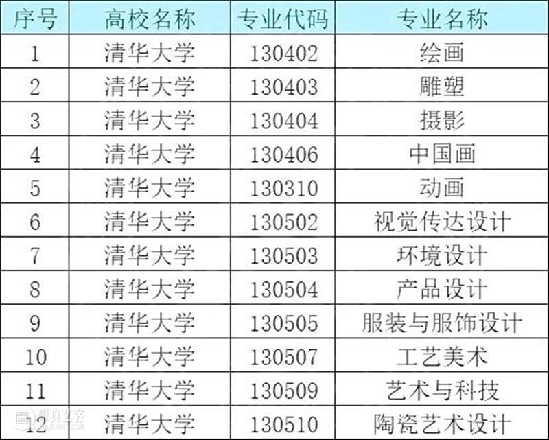 央美毕业,年薪才14W? 崇真艺客