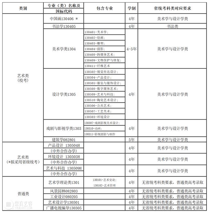 央美毕业,年薪才14W? 崇真艺客