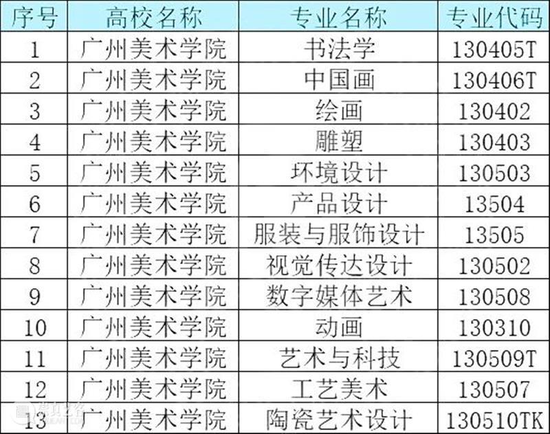 央美毕业,年薪才14W? 崇真艺客