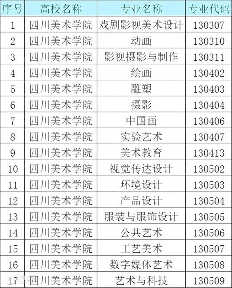 央美毕业,年薪才14W? 崇真艺客