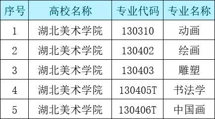 央美毕业,年薪才14W? 崇真艺客