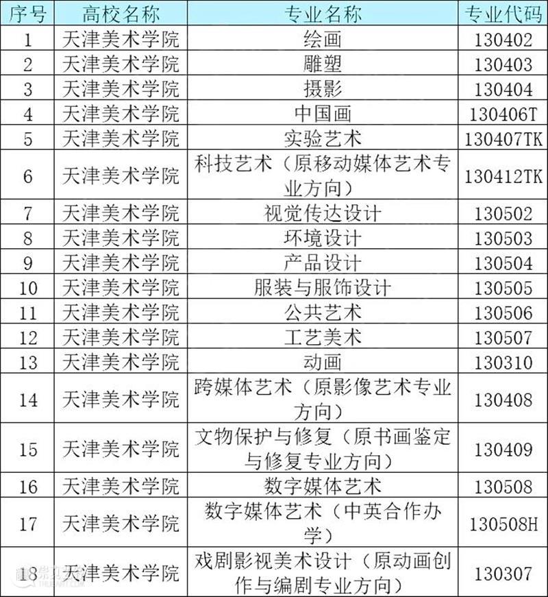 央美毕业,年薪才14W? 崇真艺客