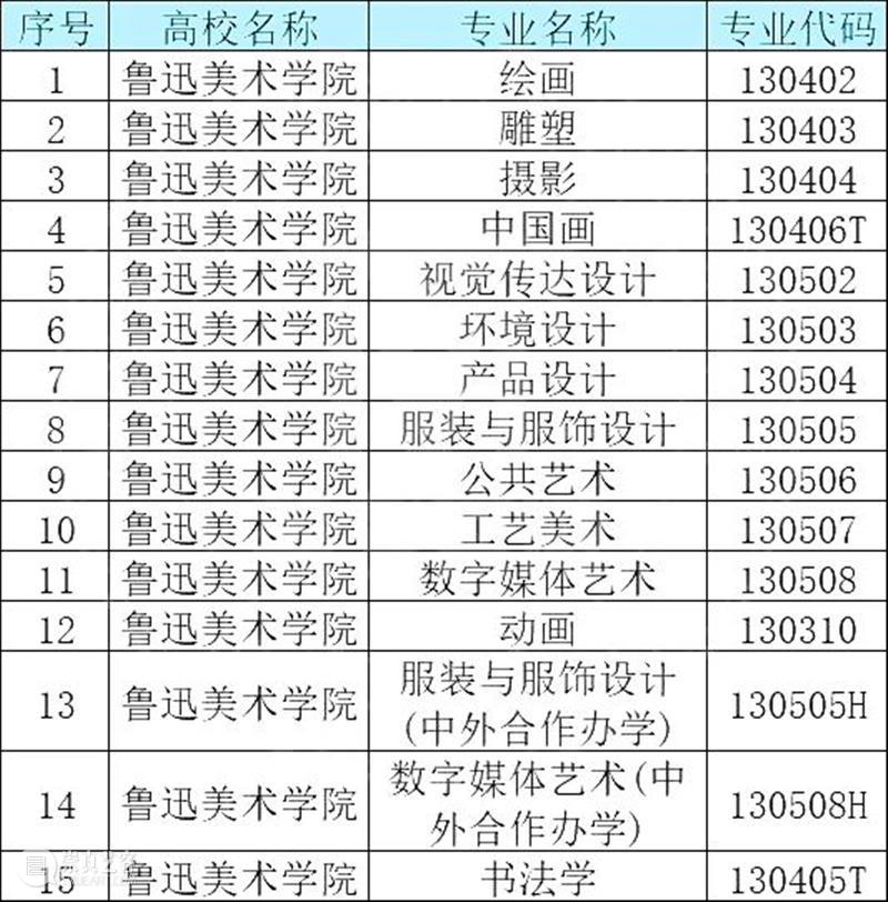央美毕业,年薪才14W? 崇真艺客