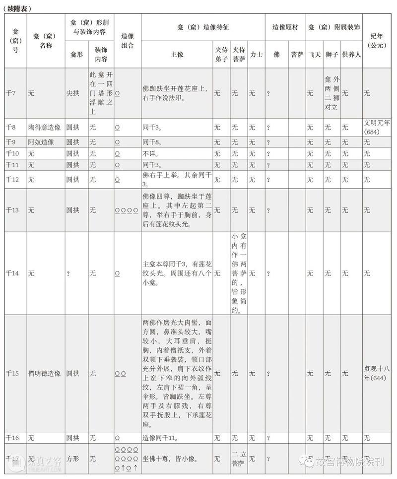 故宫院刊 | 李清泉：神圣景观的构建——神通寺千佛崖初唐造像形成考 崇真艺客