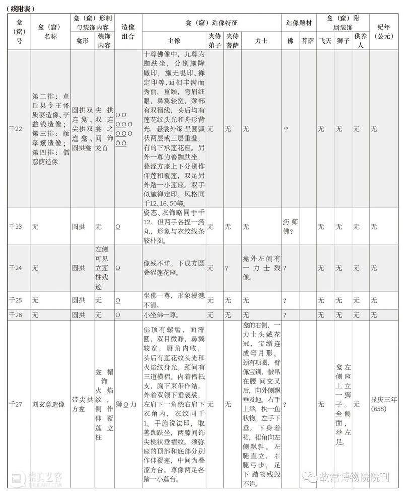 故宫院刊 | 李清泉：神圣景观的构建——神通寺千佛崖初唐造像形成考 崇真艺客