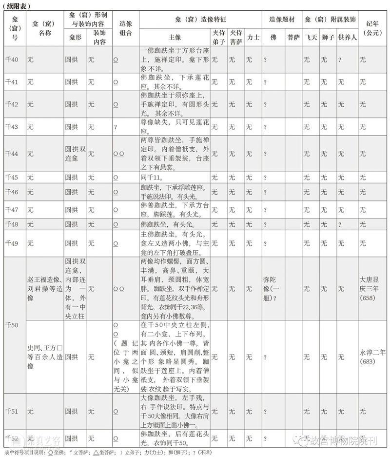 故宫院刊 | 李清泉：神圣景观的构建——神通寺千佛崖初唐造像形成考 崇真艺客