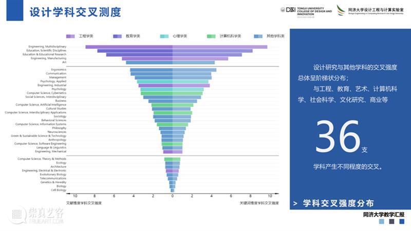 我院徐江教授在同济大学教学工作会议作“知识图谱设计教学改革”研讨报告 崇真艺客