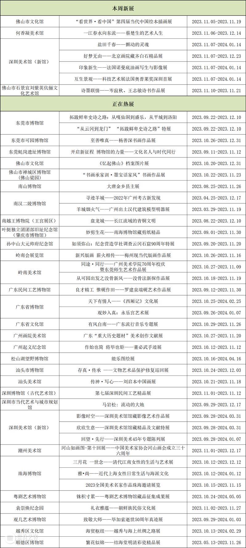 【珠三角】11月份有什么好看的展览？（第二期） 崇真艺客