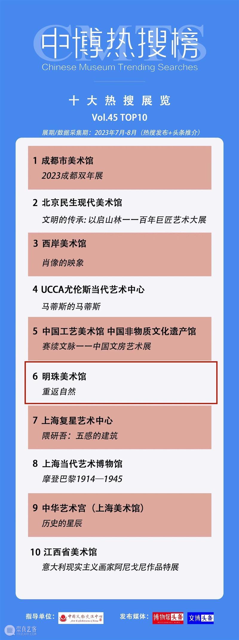 喜讯！上海明珠美术馆获评“年度人气美术馆” 崇真艺客