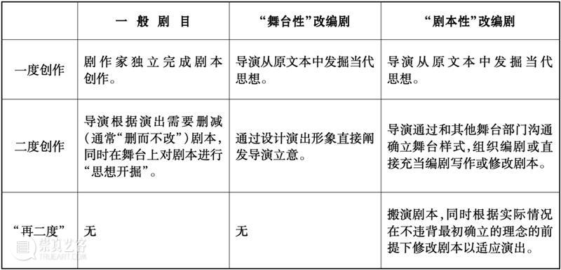 杨光|中国当代“导演戏剧”类型论 崇真艺客