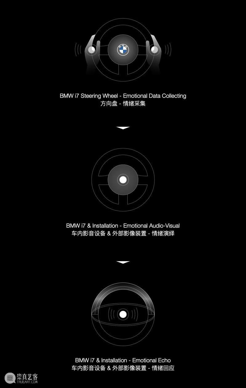 宝马利用人工智能及情感计算技术，让人与汽车之间的关系更加亲密 崇真艺客