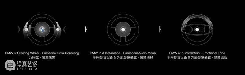 宝马利用人工智能及情感计算技术，让人与汽车之间的关系更加亲密 崇真艺客