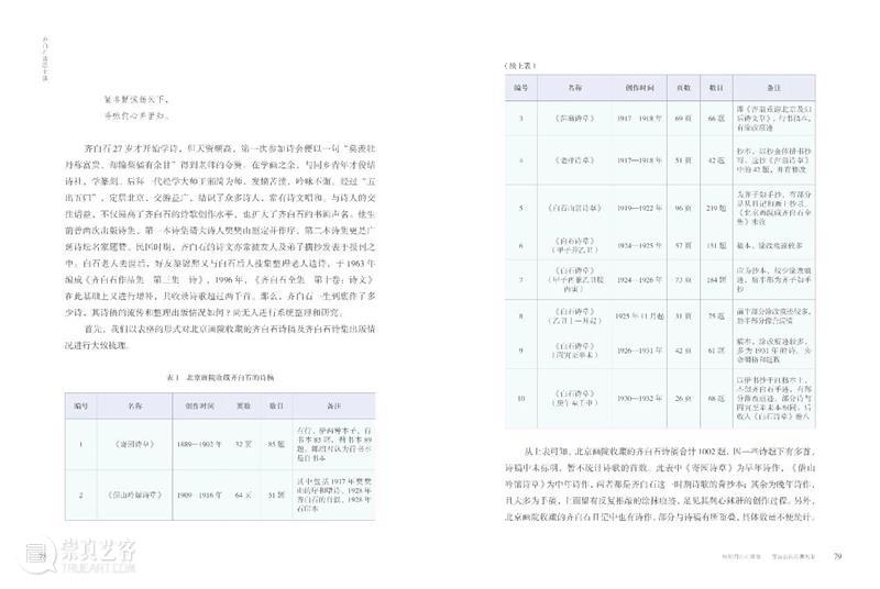 新书推荐|《齐白石诗歌十谈》 崇真艺客