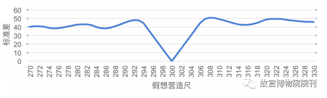 故宫院刊 | 王一臻 徐怡涛：辽代建筑营造“大尺”与尺度构成研究——以独乐寺、奉国寺、开善寺辽构为例 崇真艺客