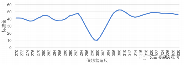故宫院刊 | 王一臻 徐怡涛：辽代建筑营造“大尺”与尺度构成研究——以独乐寺、奉国寺、开善寺辽构为例 崇真艺客