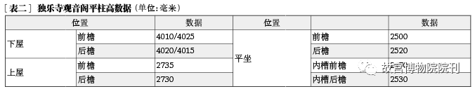 故宫院刊 | 王一臻 徐怡涛：辽代建筑营造“大尺”与尺度构成研究——以独乐寺、奉国寺、开善寺辽构为例 崇真艺客