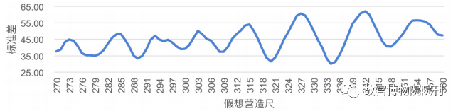 故宫院刊 | 王一臻 徐怡涛：辽代建筑营造“大尺”与尺度构成研究——以独乐寺、奉国寺、开善寺辽构为例 崇真艺客