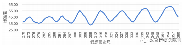 故宫院刊 | 王一臻 徐怡涛：辽代建筑营造“大尺”与尺度构成研究——以独乐寺、奉国寺、开善寺辽构为例 崇真艺客