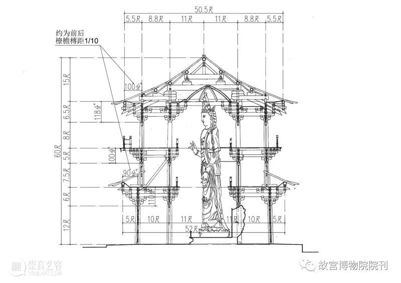故宫院刊 | 王一臻 徐怡涛：辽代建筑营造“大尺”与尺度构成研究——以独乐寺、奉国寺、开善寺辽构为例 崇真艺客