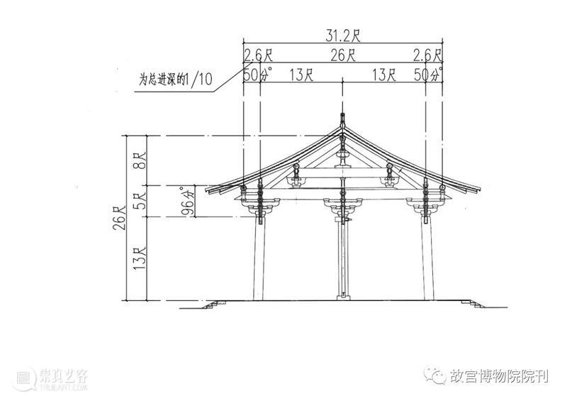 故宫院刊 | 王一臻 徐怡涛：辽代建筑营造“大尺”与尺度构成研究——以独乐寺、奉国寺、开善寺辽构为例 崇真艺客
