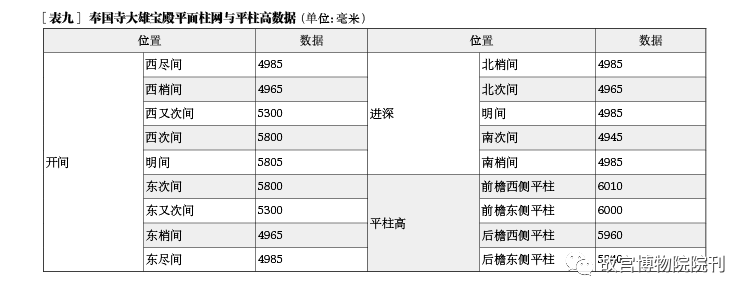 故宫院刊 | 王一臻 徐怡涛：辽代建筑营造“大尺”与尺度构成研究——以独乐寺、奉国寺、开善寺辽构为例 崇真艺客