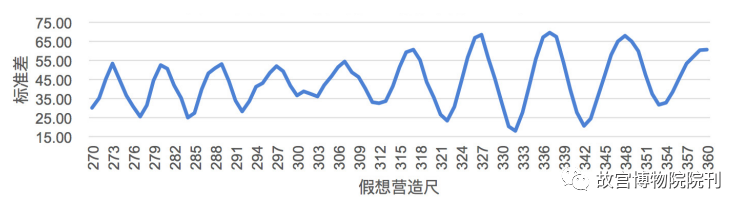 故宫院刊 | 王一臻 徐怡涛：辽代建筑营造“大尺”与尺度构成研究——以独乐寺、奉国寺、开善寺辽构为例 崇真艺客