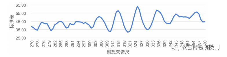 故宫院刊 | 王一臻 徐怡涛：辽代建筑营造“大尺”与尺度构成研究——以独乐寺、奉国寺、开善寺辽构为例 崇真艺客