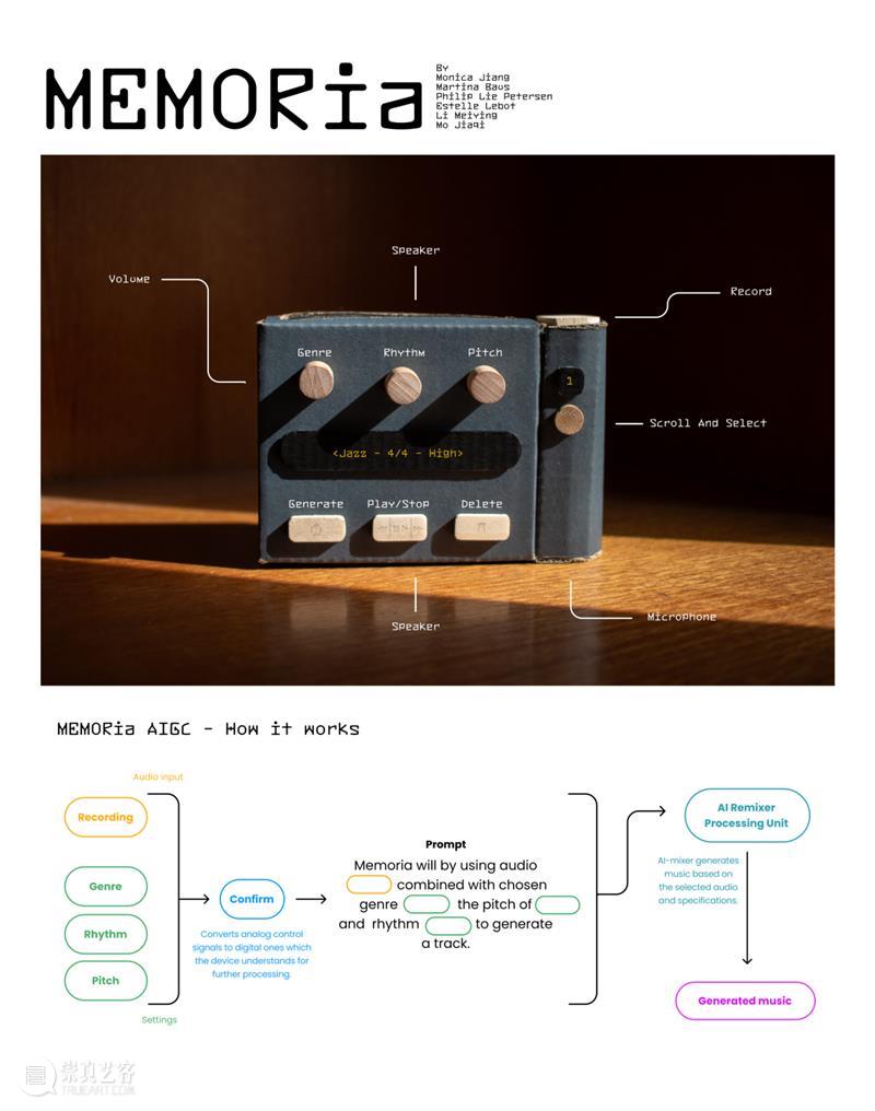 课程成果丨开放设计2023：AIGC新交互 崇真艺客