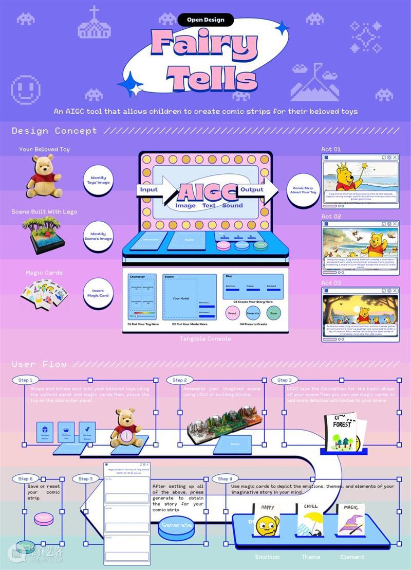 课程成果丨开放设计2023：AIGC新交互 崇真艺客