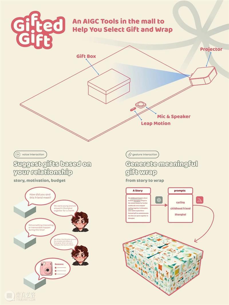课程成果丨开放设计2023：AIGC新交互 崇真艺客