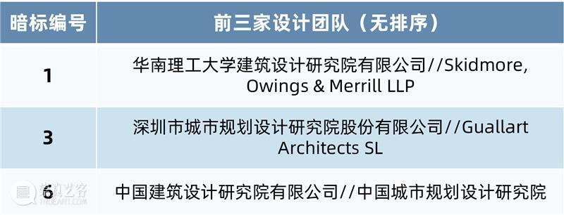 成果评审会顺利召开 | 深圳市坪山中心片区规划及核心区城市设计国际咨询 崇真艺客