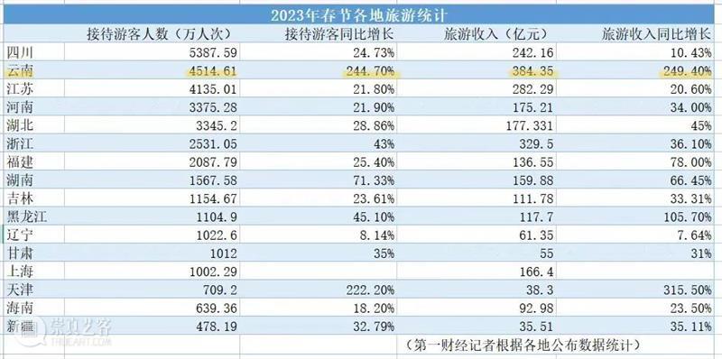 这届北方人过冬不去海南了？ 崇真艺客