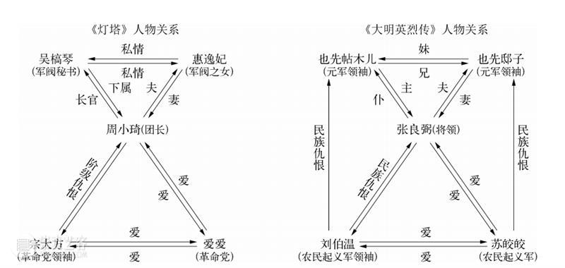 王羿|于伶佚剧《灯塔》考论 崇真艺客