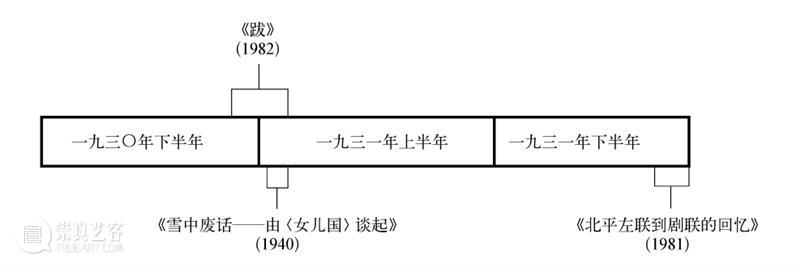 王羿|于伶佚剧《灯塔》考论 崇真艺客