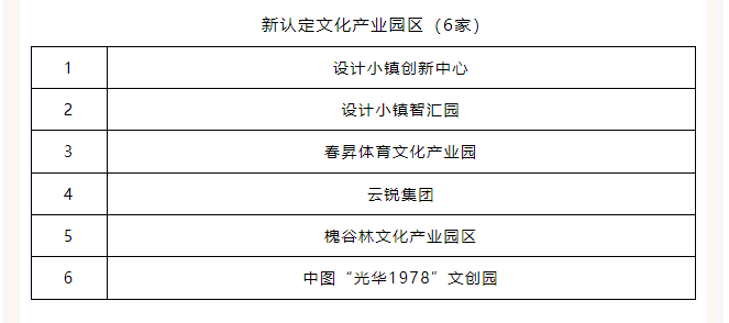 声音艺术与文化创意 | 槐谷林文化产业园区获通州区级认定 崇真艺客