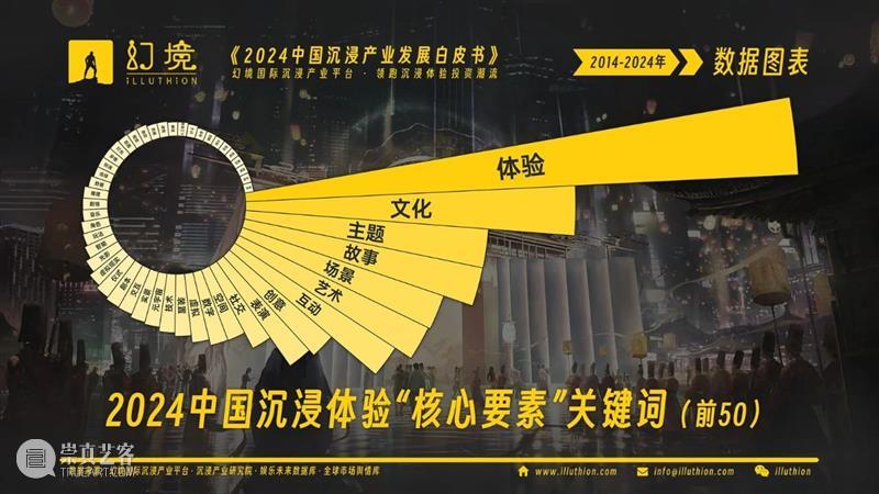 千亿市场！2024中国沉浸产业发展白皮书重磅发布！ 崇真艺客