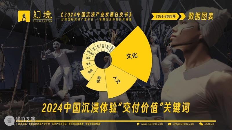 千亿市场！2024中国沉浸产业发展白皮书重磅发布！ 崇真艺客