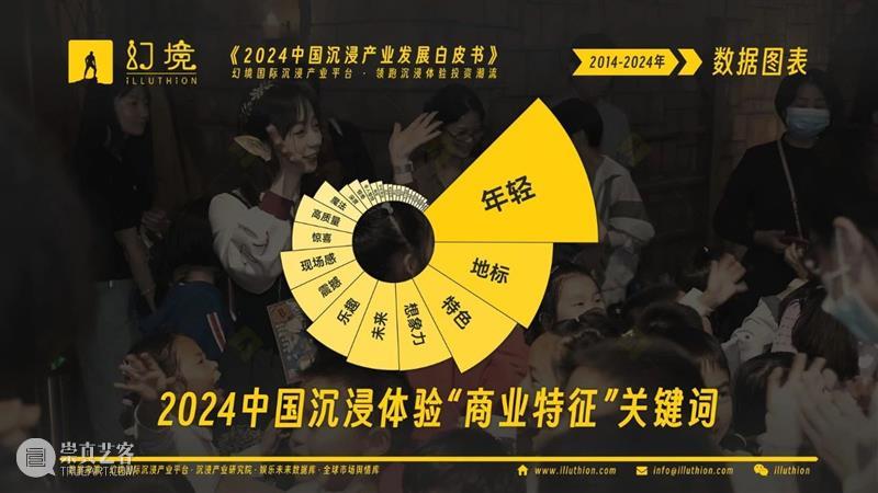 千亿市场！2024中国沉浸产业发展白皮书重磅发布！ 崇真艺客