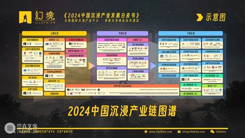 千亿市场！2024中国沉浸产业发展白皮书重磅发布！ 崇真艺客