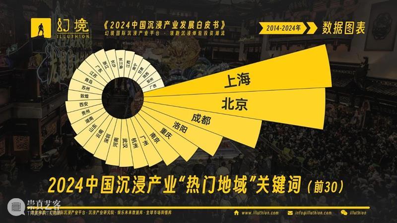 千亿市场！2024中国沉浸产业发展白皮书重磅发布！ 崇真艺客