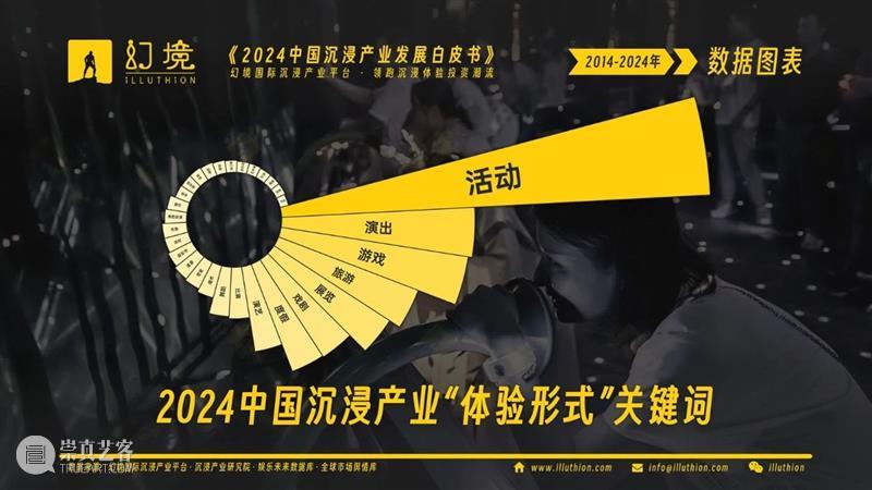 千亿市场！2024中国沉浸产业发展白皮书重磅发布！ 崇真艺客