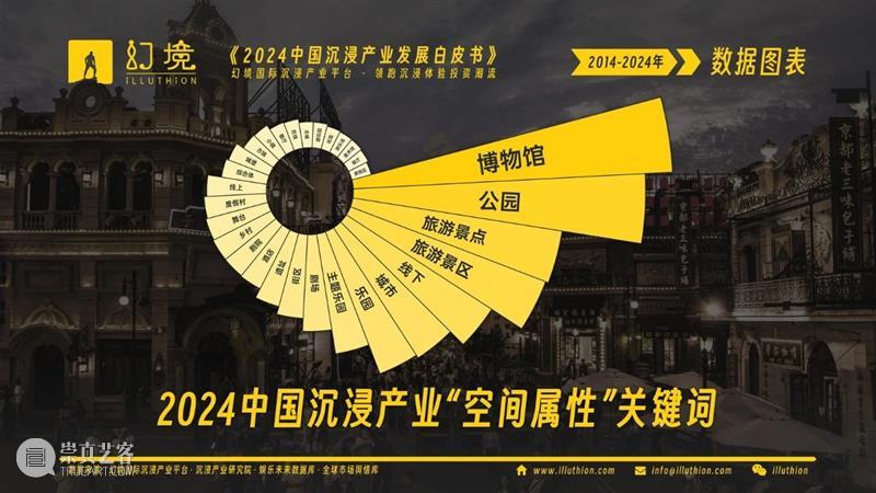 千亿市场！2024中国沉浸产业发展白皮书重磅发布！ 崇真艺客