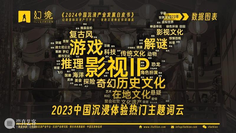 千亿市场！2024中国沉浸产业发展白皮书重磅发布！ 崇真艺客