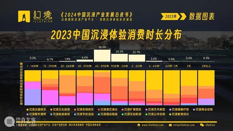 千亿市场！2024中国沉浸产业发展白皮书重磅发布！ 崇真艺客