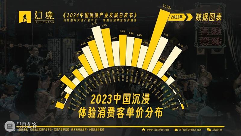 千亿市场！2024中国沉浸产业发展白皮书重磅发布！ 崇真艺客