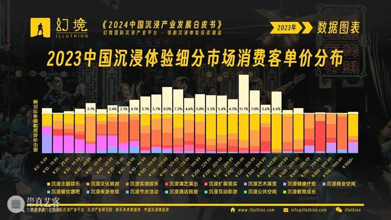 千亿市场！2024中国沉浸产业发展白皮书重磅发布！ 崇真艺客